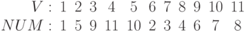 \begin{array}{rccccccccccc}
V  :     & 1 & 2& 3& 4& 5& 6& 7& 8& 9& 10 & 11\\
NUM :& 1 & 5& 9& 11& 10& 2& 3& 4& 6& 7 & 8
\end{array}