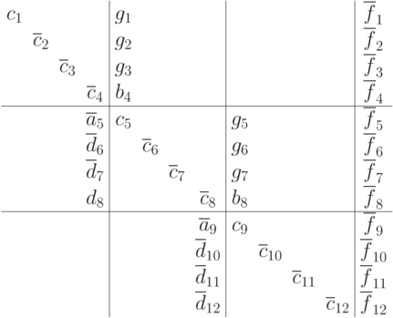 \begin{array}{cccc|cccc|cccc|c}
c_1 & & & &  g_1 & & & & & & & & \overline{f}_1\\
&  \overline{c}_2  & & &  g_2 & & & & & & & & \overline{f}_2\\
& & \overline{c}_3 & & g_3 & & & & & & & & \overline{f}_3\\
& & & \overline{c}_4 & b_4 & & & & & & & & \overline{f}_4\\
\hline
& & & \overline{a}_5 & c_5 & & & & g_5 & & & & \overline{f}_5\\
& & & \overline{d}_6 & & \overline{c}_6 & & & g_6 & & & & \overline{f}_6\\
& & & \overline{d}_7 & & & \overline{c}_7 & & g_7 & & & & \overline{f}_7\\
& & & d_8 & & & &            \overline{c}_8 & b_8 & & & & \overline{f}_8\\
\hline
& & & & & & & \overline{a}_9 & c_9 & & & & \overline{f}_9\\
& & & & & & & \overline{d}_{10} & & \overline{c}_{10}  & & & \overline{f}_{10}\\
& & & & & & & \overline{d}_{11} & & & \overline{c}_{11} & & \overline{f}_{11}\\
& & & & & & & \overline{d}_{12} & & & & \overline{c}_{12}  & \overline{f}_{12}\\
\end{array}