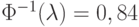 \Phi^{-1}(\lambda) = 0,84