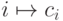 i\hm\mapsto c_i