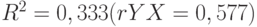 R^{2} = 0,333 (rYX = 0,577)