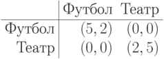 \begin{array}{r|rr}
               & \sdt{Футбол}   &    \sdt{Театр}     \\ \hline
\text{Футбол}  &     (5, 2)     &        (0, 0)      \\
\text{Театр}   &     (0, 0)     &        (2, 5)      \\
\end{array}