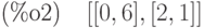 \parbox{8ex}{(\%o2)}[[0,6],[2,1]]