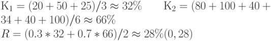 К_1 = (20+50+25)/3 \approx 32\% \qquad К_2= (80+100+40+34+40+100)/6 \approx 66\% \\ R = (0.3*32+0.7*66)/2 \approx 28\% (0,28)