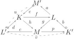 $$
  \xymatrix{
  && M'\ar@{o->}[dl]^e \ar@/_1pc/@{-->}[ddll]_u\\
  & K\ar[rr]^f \ar[dr]^h && L \ar[ul]_a \ar[dl]_g\\
  L'\ar@{o->}[ur]_d \ar@/_1pc/@{-->}[rrrr]_v &&
      M\ar[rr]^p \ar[ll]_c && K'\ar@{o->}[ul]_b
  }
$$