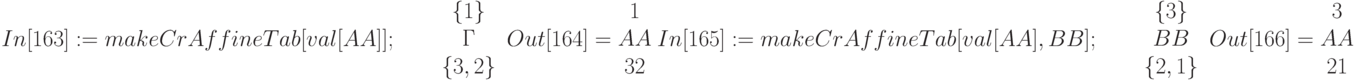 In[163]:=makeCrAffineTab[val[AA]];\\
\begin{matrix}
&&&&\begin{matrix}\{1\}\\Г\\\{3,2\}\end{matrix}
\end{matrix}\\
Out[164]=\begin{matrix}1\\AA\\32\end{matrix}\\
In[165]:=makeCrAffineTab[val[AA], BB];\\
\begin{matrix}
&&&&\begin{matrix}\{3\}\\BB\\\{2,1\}\end{matrix}
\end{matrix}\\
Out[166]=\begin{matrix}3\\AA\\21\end{matrix}