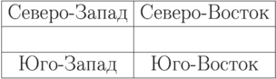 \begin{tabular}{|c|c|}
\hline
Северо-Запад & Северо-Восток\\
\hline \rule{0pt}{2pt}&\\
\hline
Юго-Запад & Юго-Восток\\
\hline
\end{tabular}