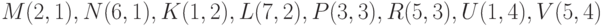 M(2, 1), N(6, 1), K(1, 2), L(7, 2), P (3, 3), R(5, 3), U(1, 4), V(5, 4)