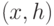(x, h)