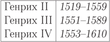 \begin{tabular}{|>{Генрих }l|>{\slshape}l|}
\hline
II & 1519--1559\\III & 1551--1589\\
IV & 1553--1610\\ \hline
\end{tabular}