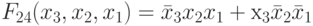 F_{24} (x_{3},x_{2},x_{1}) =\bar{x}_{3}x_{2}x_1+ х_{3}\bar{x}_{2}\bar{x}_{1}