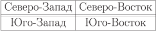 {\renewcommand{\arraystretch}{0}%
\begin{tabular}{|c|c|}
\hline \strut Северо-Запад & Северо-Восток\\
\hline \rule{0pt}{2pt}&\\
\hline \strut Юго-Запад & Юго-Восток\\
\hline
\end{tabular}%
}