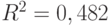 R^{2} = 0,482