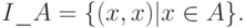 I\_ A= \{ (x,x)| x\in  A\}.