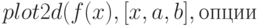 plot2d(f(x), [x,a,b], опции