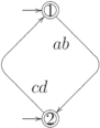 \objectwidth={5mm} \objectheight={5mm} \let\objectstyle=\scriptstyle
\xymatrix {
  %
& *=[o][F=]{1}
 \ar @`{+/l16mm/} [] ^{}
 \ar `dr_dl{[2,0]}_{ab} "3,2"  
& 
\\
  %
& 
& 
\\
  %
& *=[o][F=]{2}
 \ar @`{+/l16mm/} [] ^{}
 \ar `ul_ur{[-2,0]}_{cd} "1,2"  
& 
}