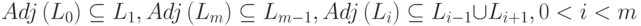 Adj\left(L_0\right)\subseteq L_1,\\
Adj\left(L_m\right)\subseteq L_{m-1},\\
Adj\left(L_i\right)\subseteq L_{i-1}\cup L_{i+1}, 0<i<m