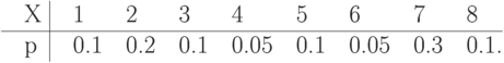 \centerline{\vbox{\offinterlineskip\halign{&\strut\quad#\cr
X&\omit\ \vrule& 1& 2&  3&  4&   5&   6&   7&   8\cr
\noalign{\hrule}
p&\omit\ \vrule& 0.1& 0.2& 0.1& 0.05& 0.1& 0.05& 0.3& 0.1.\cr}}}
\smallskip