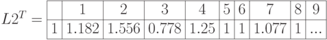 L2^T=\begin{array}{|c|c|c|c|c|c|c|c|c|c|} 
\hline & 1 & 2 & 3 & 4 & 5 & 6 & 7 & 8 & 9 \\
\hline 1 & 1.182 & 1.556 & 0.778 & 1.25 & 1 & 1 & 1.077 & 1 & ... \\ \hline
\end{array}