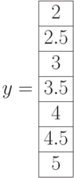 y=\begin{array}{|c|}\hline 2 \\ \hline 2.5 \\ \hline 3 \\ \hline 3.5 \\ \hline 4  \\ \hline 4.5  \\ \hline 5  \\ \hline \end{array}