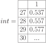 int=\begin{array}{|c|c|}
\hline 
 & 1 \\ \hline 
27 & 0.537 \\ \hline 
28 & 0.557 \\ \hline 
29 & 0.577 \\ \hline 
30 & ...  \\ \hline 
\end{array}