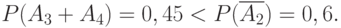 \[ P(A_{3}+A_{4})=0,45 < P(\overline {A_{2}})=0,6.\]