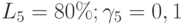 L_5 = 80\%; \gamma_5 = 0,1