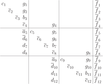 \begin{array}{cccc|cccc|cccc|c}
c_1 & & & g_1 & & & & & & & & & \overline{f}_1\\
& \overline{c}_2 & & g_2 & & & & & & & & & \overline{f}_2\\
& & \overline{c}_3 & b_3 & & & & & & & & & \overline{f}_3\\
& & & \overline{c}_4 & & & & g_4 & & & & & \overline{f}_4\\
\hline
& & & \overline{a}_5 & c_5 & & & g_5 & & & & & \overline{f}_5\\
& & & \overline{d}_6 & & \overline{c}_6 & & g_6 & & & & & \overline{f}_6\\
& & & d_7 & & & \overline{c}_7 & b_7 & & & & & \overline{f}_7\\
& & & d_8 & & & & \overline{c}_8 & & & & g_8 & \overline{f}_8\\
\hline
& & & & & & & \overline{a}_9 & c_9 &  & & g_9 & \overline{f}_9\\
& & & & & & & \overline{d}_{10} &  & \overline{c}_{10} &  & g_{10} & \overline{f}_{10}\\
& & & & & & & d_{11} & & & \overline{c}_{11} & b_{11} & \overline{f}_{11}\\
& & & & & & & d_{12} & & & & \overline{c}_{12} & \overline{f}_{12}\\
\end{array}