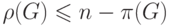 \rho (G)\le n-\pi (G)
