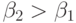 \beta_2\hm>\beta_1