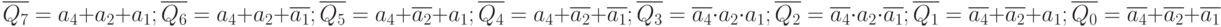 \overline{Q_7} =a_4 + a_2 + a_1;\\
\overline{Q_6} =a_4 + a_2 + \overline{a_1};\\
\overline{Q_5} =a_4 + \overline{a_2} + a_1;\\
\overline{Q_4} =a_4 + \overline{a_2} + \overline{a_1};\\
\overline{Q_3} =\overline{a_4} \cdot a_2\cdot a_1;\\
\overline{Q_2} =\overline{a_4} \cdot a_2\cdot \overline{a_1};\\
\overline{Q_1} =\overline{a_4} + \overline{a_2} + a_1;\\
\overline{Q_0} =\overline{a_4} + \overline{a_2} + \overline{a_1}