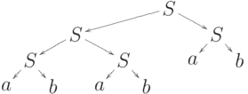 \xymatrix @=6pt {
& & & & & & & S \ar[dllll]\ar[drr] \\
& & & S \ar[dll]\ar[drr] & & & & & & S \ar[dl]\ar[dr] \\
& S \ar[dl]\ar[dr] & & & & S \ar[dl]\ar[dr] & & & a & & b \\
a & & b & & a & & b
}