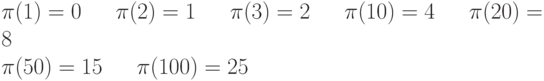 \tt\parindent0pt

\pi (1) = 0 \ \ \   \pi (2) = 1 \ \ \   \pi (3) = 2 \ \ \   \pi (10) = 4 \ \ \   \pi (20) = 8 


\pi (50) = 15 \ \ \   \pi (100) = 25	