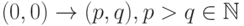 (0, 0) \to (p, q), p > q \in \mathbb{N}