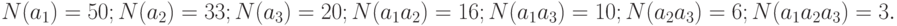 N(a_1)=50;	N(a_2)=33;	N(a_3)=20;	N(a_1a_2)=16; N(a_1a_3)=10; N(a_2a_3)=6; N(a_1a_2a_3)=3.