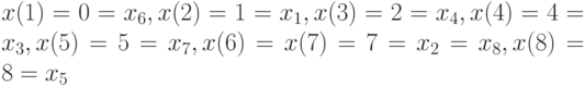 x(1)=0=x_6, x(2)=1=x_1, x(3)=2=x_4, x(4)=4=x_3, x(5)=5=x_7, x(6)=x(7)=7=x_2=x_8, x(8)=8=x_5