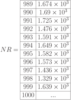 NR=\begin{array}{|c|c|}
\hline 
989 & 1.674\times 10^3 \\ \hline 
990 & 1.69\times 10^3 \\ \hline 
991 & 1.725\times 10^3 \\ \hline 
992 & 1.476\times 10^3 \\ \hline 
993 & 1.591\times 10^3  \\ \hline 
994 & 1.649\times 10^3    \\ \hline 
995 & 1.582\times 10^3    \\ \hline  
996 & 1.573\times 10^3    \\ \hline 
997 & 1.436\times 10^3    \\ \hline 
998 & 1.329\times 10^3    \\ \hline 
999 & 1.639\times 10^3    \\ \hline 
1000& ...    \\ \hline 
\end{array}