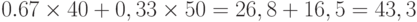 0.67 \times 40  + 0,33 \times 50  = 26,8  + 16,5  = 43,3