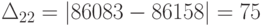 \Delta_{22} = \left | 86083-86158  \right | = 75