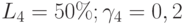 L_4 = 50\%; \gamma_4 = 0,2