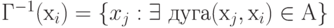 Г^{-1}(х_{i} ) = \{  x_{j} : \exists  \ дуга (х_{j}, х_{i}) \in  А \}