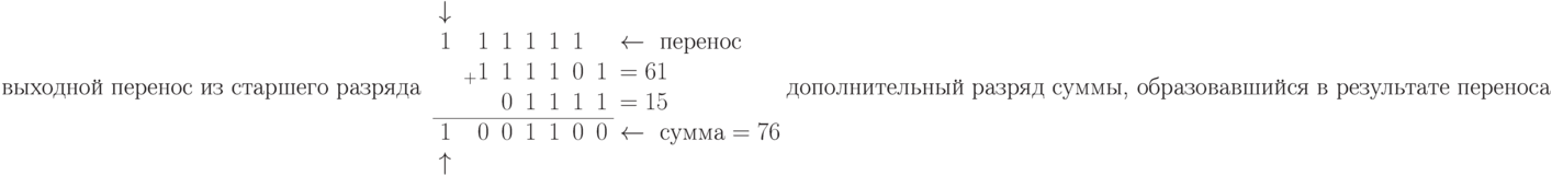 \text{выходной перенос из старшего разряда}\\
\begin{array}{rrrrrrrrl}
	&\downarrow	&	&	&	&	&	&	&\\
	& 1	&  1	&1	&1	&1	&1	&	&\gets\text{ перенос}\\
	&	&_{+}1	&1	&1	&1	&0	&1	&=61	\\
	&	&	&0	&1	&1	&1	&1	&=15	\\
	\cline{2-8}
	& 1	& 0	&0	&1	&1	&0	&0	&\gets\text{ }сумма = 76\\
	& \uparrow	&	&	&	&	&	&	&	\\
\end{array}\\
\text{дополнительный разряд суммы, образовавшийся в результате переноса}