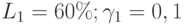 L_1 = 60\%; \gamma_1 = 0,1