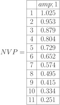 NVP\alphaR=\begin{array}{|c|c|} 
\hline &amp; 1  \\
\hline 1 & 1.025  \\
\hline 2 & 0.953   \\
\hline 3 & 0.879  \\
\hline 4 & 0.804 \\
\hline 5 & 0.729   \\
\hline 6 & 0.652 \\
\hline 7 & 0.574 \\
\hline 8 & 0.495\\
\hline 9 & 0.415 \\
\hline 10 & 0.334  \\
\hline 11 & 0.251 \\ \hline
\end{array}