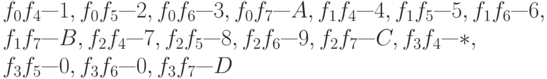 f_{0} f_{4} — 1, f_{0} f_{5} — 2, f_{0} f_{6} — 3, f_{0} f_{7} — A, f_{1} f_{4} — 4, f_{1} f_{5} —5, f_{1} f_{6} — 6,\\ f_{1} f_{7} — B, f_{2} f_{4} — 7, f_{2} f_{5} — 8, f_{2} f_{6} — 9, f_{2} f_{7} — C, f_{3} f_{4} —*,\\ f_{3} f_{5} — 0, f_{3} f_{6} — 0, f_{3} f_{7} —D