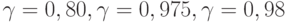 \gamma=0,80, \gamma=0,975, \gamma=0,98