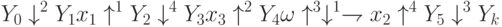 Y_0 \downarrow^2Y_1 x_1 \uparrow^1Y_2 \downarrow^4Y_3 x_3 \uparrow^2Y_4 \omega \uparrow^3\downarrow^1\rightharpoondown x_2 \uparrow^4 Y_5 \downarrow^3Y_k