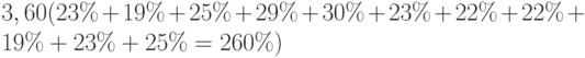 3,60(23\%+19\%+25\%+29\%+30\%+23\%+22\%+22\%+19\%+23\%+25\%=260\%)