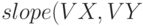  slope(VX,VY 