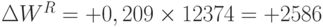 \Delta W^R = +0,209 \times 12 374 = +2 586